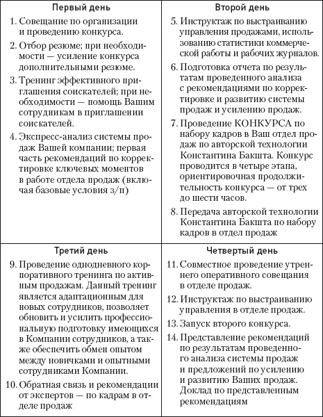 Охота за головами. Технологии эффективного набора кадров. Конкурс, дефицит, вербовка, кадровый ассессмент