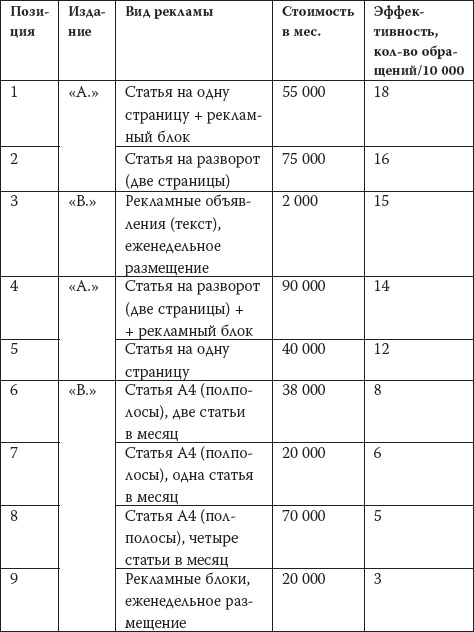 Как загубить собственный бизнес. Вредные советы российским предпринимателям