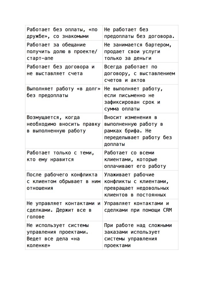 Копирайтерское агентство. Как зарабатывать большие деньги чужими руками