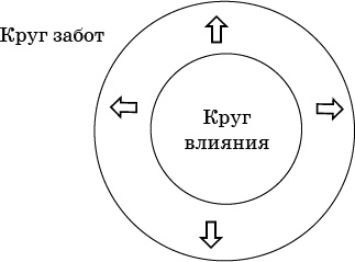 Кто куда, а я вперед!