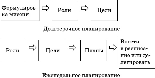 Кто куда, а я вперед!