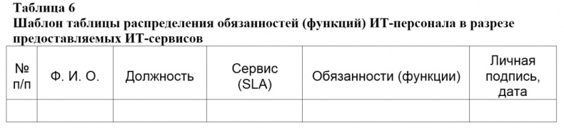 Семь шагов для создания эффективного ИТ-подразделения