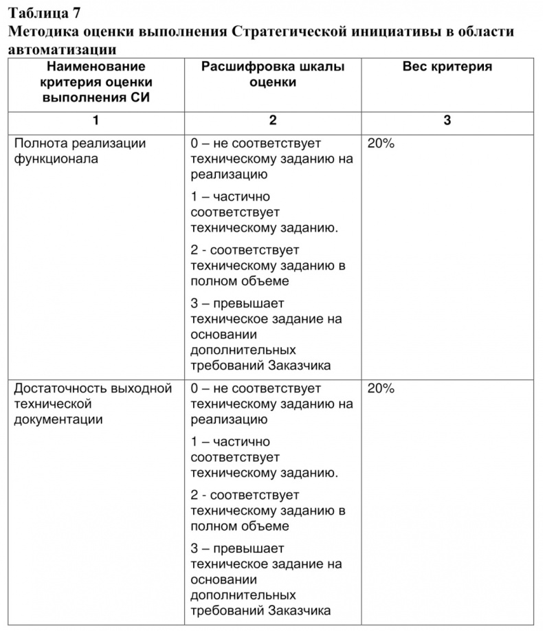 Семь шагов для создания эффективного ИТ-подразделения