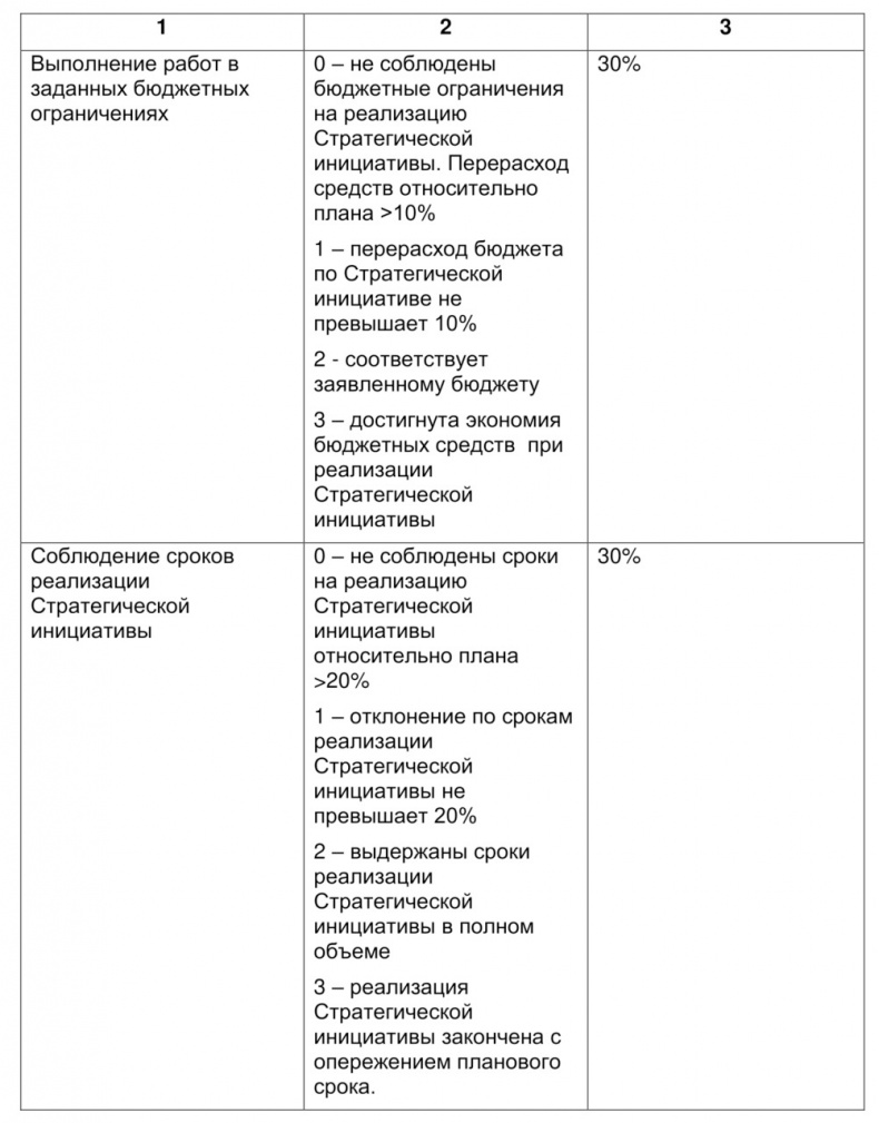 Семь шагов для создания эффективного ИТ-подразделения