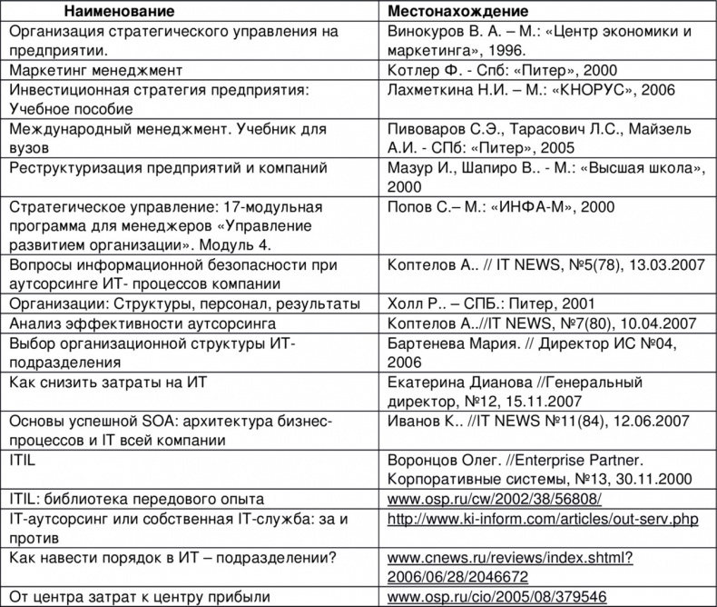 Семь шагов для создания эффективного ИТ-подразделения