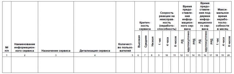 Семь шагов для создания эффективного ИТ-подразделения