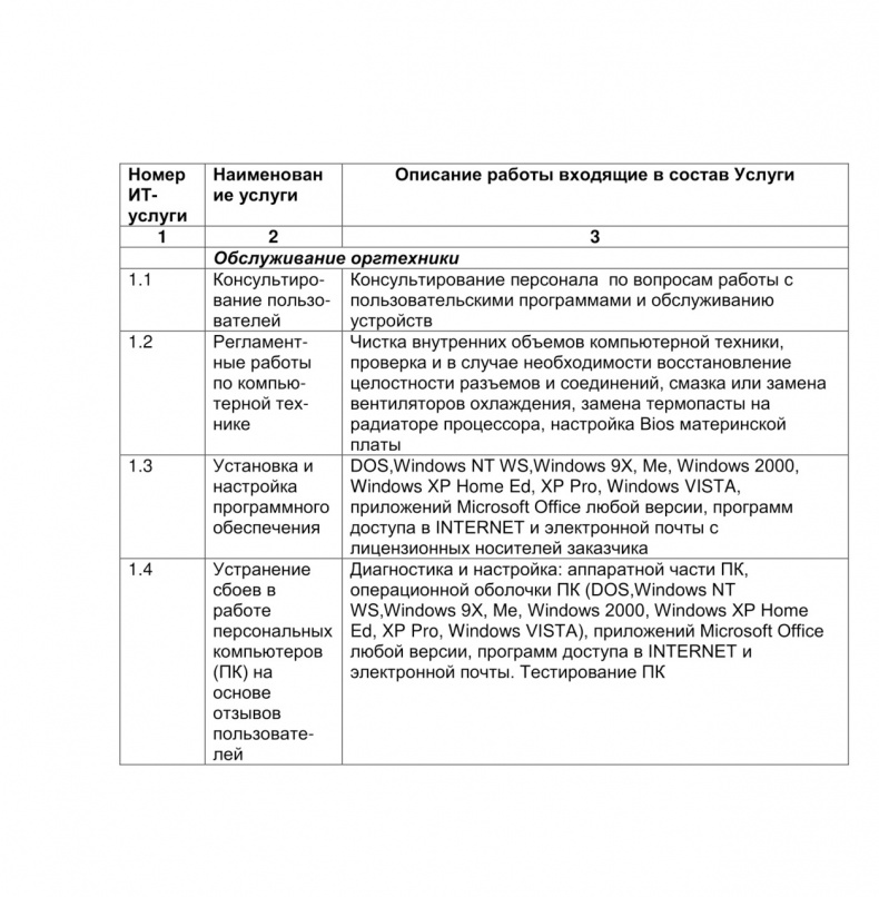 Семь шагов для создания эффективного ИТ-подразделения