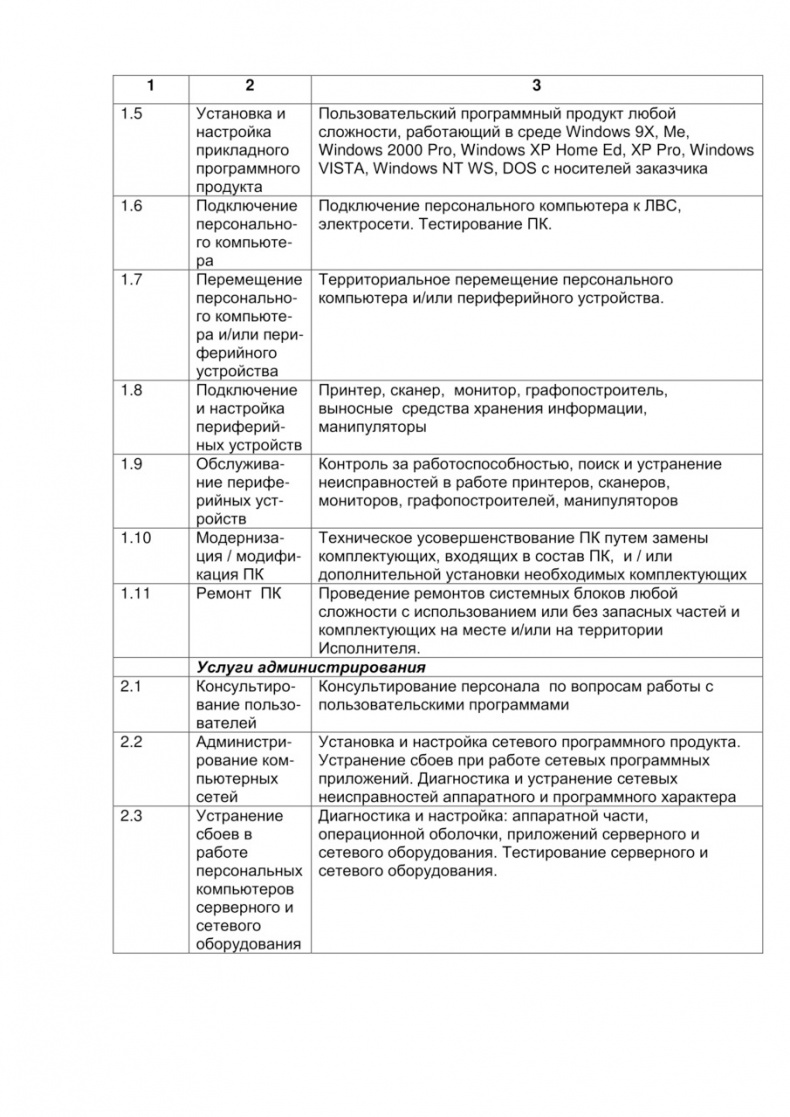 Семь шагов для создания эффективного ИТ-подразделения