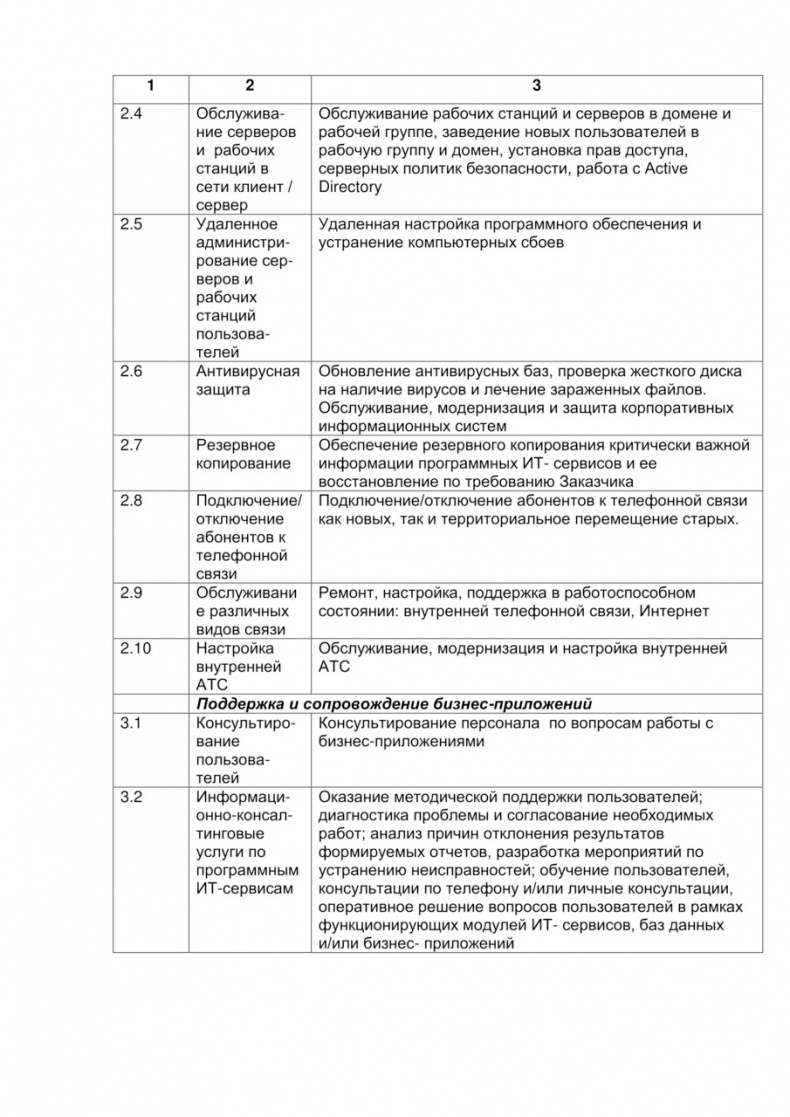 Семь шагов для создания эффективного ИТ-подразделения