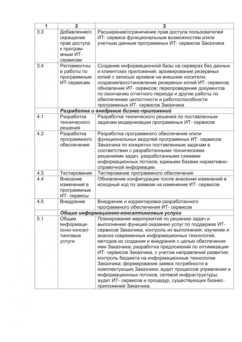 Семь шагов для создания эффективного ИТ-подразделения