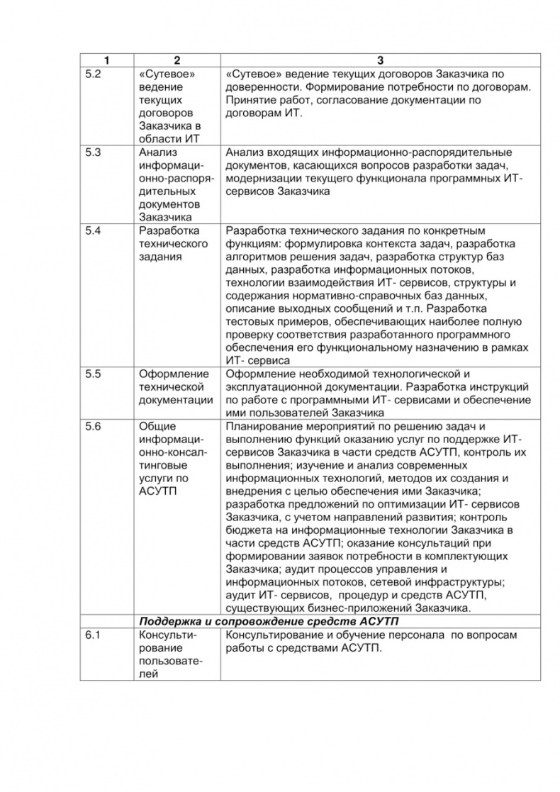 Семь шагов для создания эффективного ИТ-подразделения