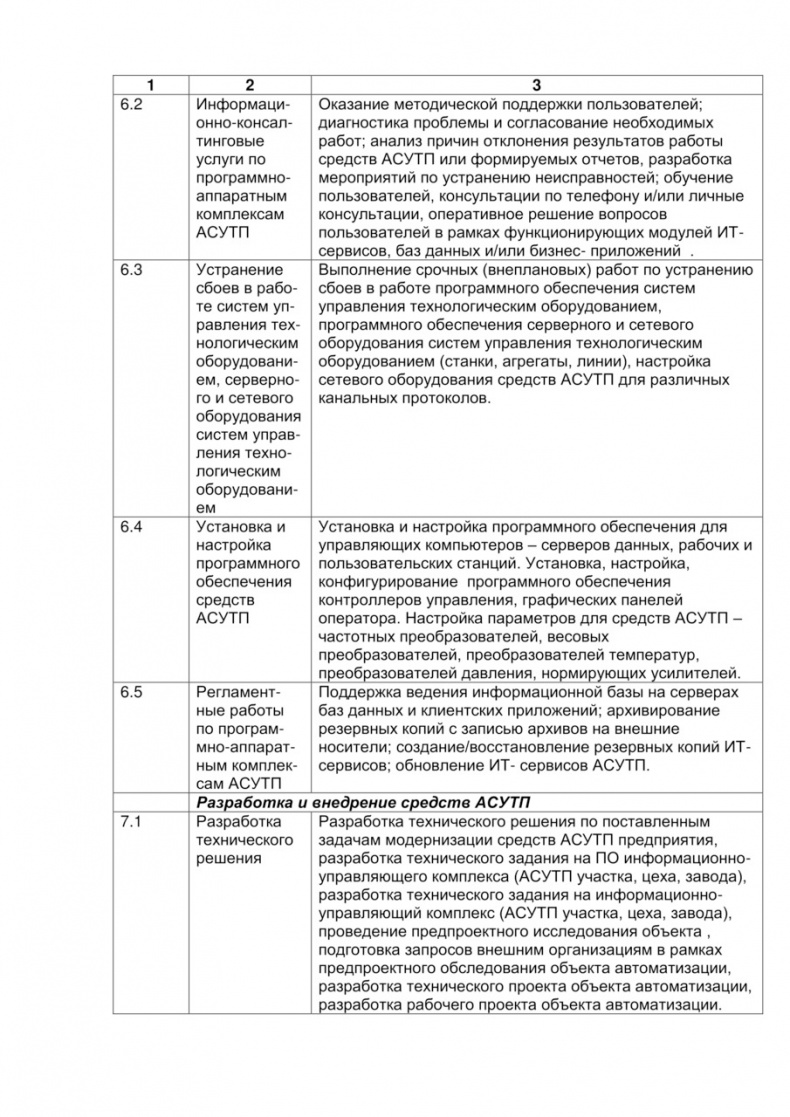 Семь шагов для создания эффективного ИТ-подразделения