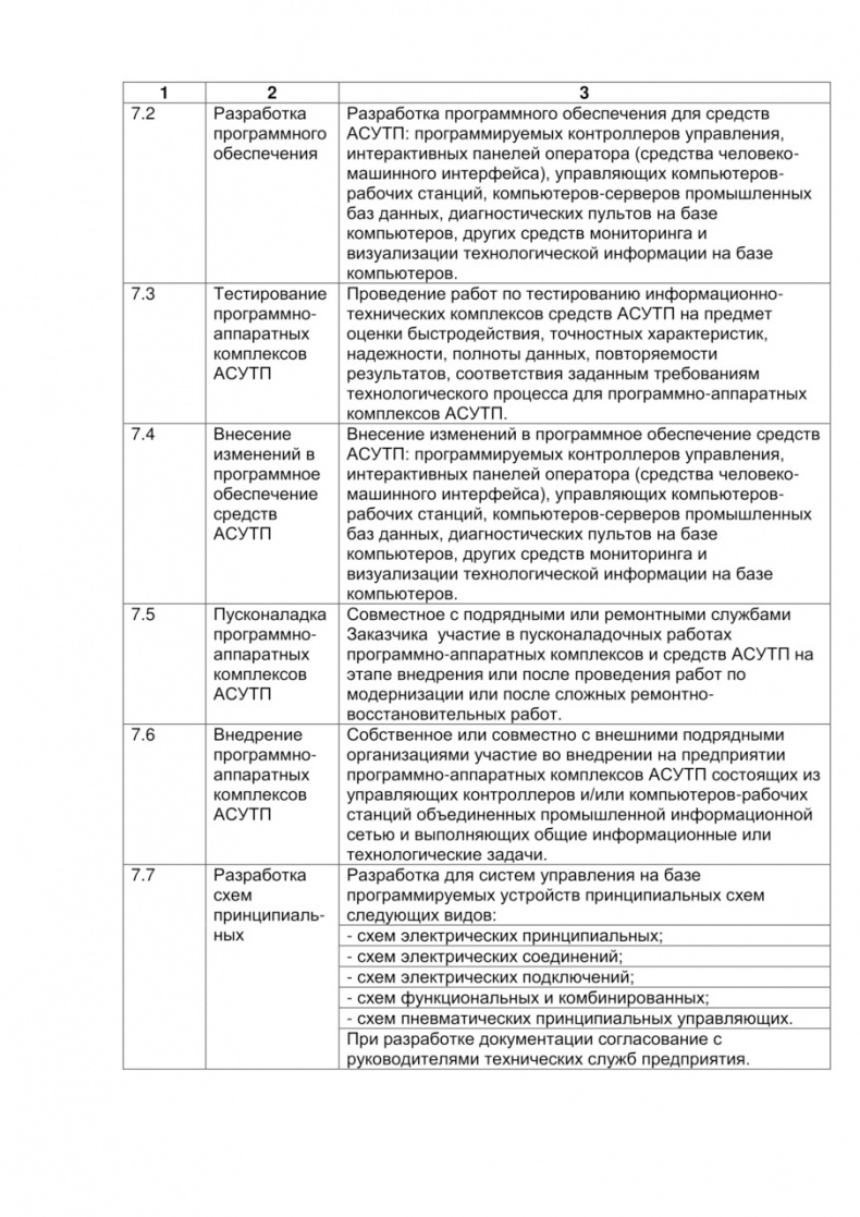 Семь шагов для создания эффективного ИТ-подразделения