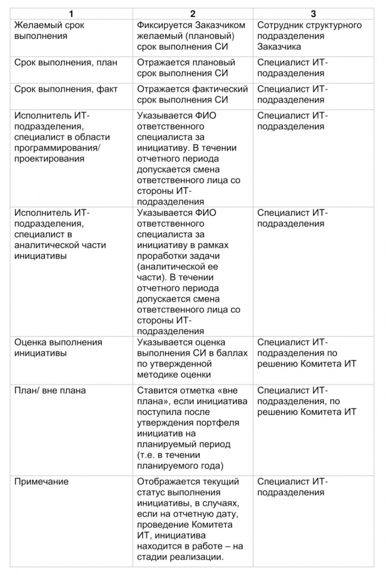 Семь шагов для создания эффективного ИТ-подразделения