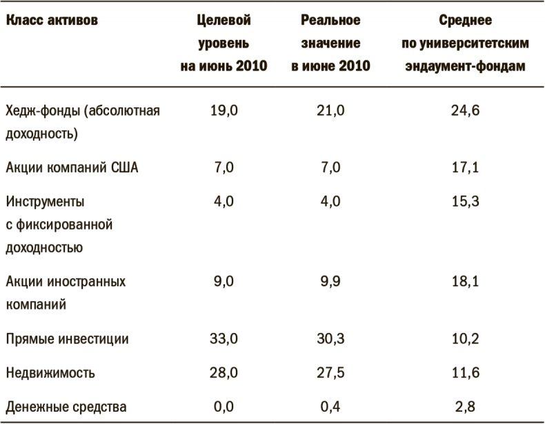 Дневник хеджера. Бартон Биггс о фондовом рынке