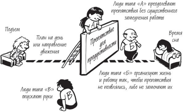 Писать профессионально. Как побороть прокрастинацию, перфекционизм и творческие кризисы