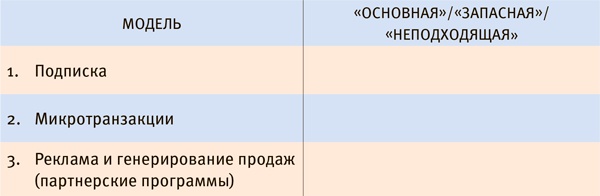 Стартап-гайд. Как начать… и не закрыть свой интернет-бизнес