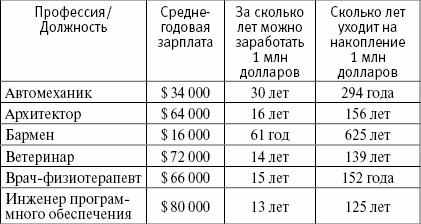 Разбогатей! Книга для тех, кто отважился заработать много денег и купить себе Феррари или Ламборгини