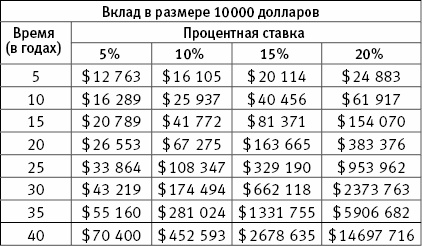 Разбогатей! Книга для тех, кто отважился заработать много денег и купить себе Феррари или Ламборгини