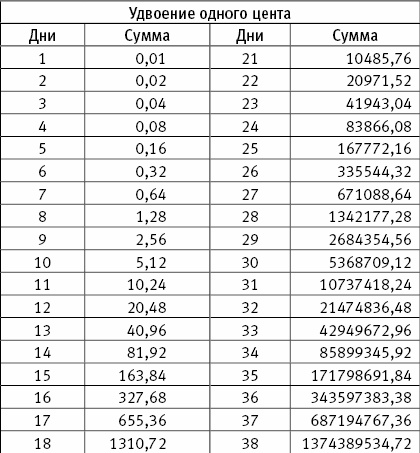 Разбогатей! Книга для тех, кто отважился заработать много денег и купить себе Феррари или Ламборгини