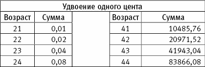 Разбогатей! Книга для тех, кто отважился заработать много денег и купить себе Феррари или Ламборгини