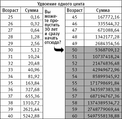 Разбогатей! Книга для тех, кто отважился заработать много денег и купить себе Феррари или Ламборгини