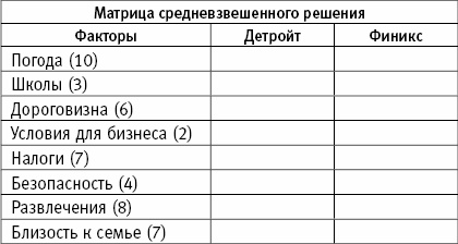 Разбогатей! Книга для тех, кто отважился заработать много денег и купить себе Феррари или Ламборгини