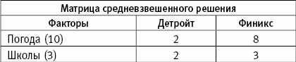 Разбогатей! Книга для тех, кто отважился заработать много денег и купить себе Феррари или Ламборгини