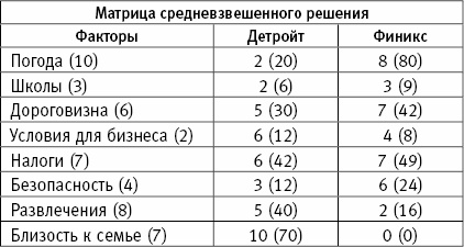 Разбогатей! Книга для тех, кто отважился заработать много денег и купить себе Феррари или Ламборгини