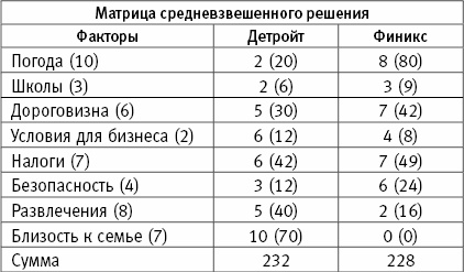 Разбогатей! Книга для тех, кто отважился заработать много денег и купить себе Феррари или Ламборгини