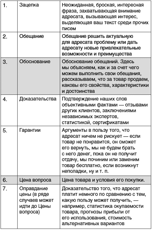 Все, что нужно знать, чтобы бизнес выжил и давал доход в условиях России