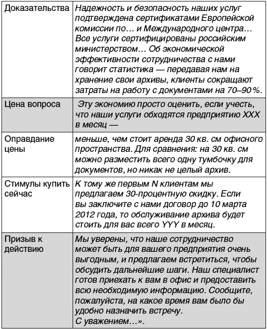 Все, что нужно знать, чтобы бизнес выжил и давал доход в условиях России