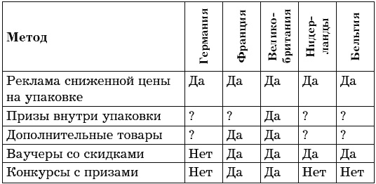 Все, что нужно знать, чтобы бизнес выжил и давал доход в условиях России