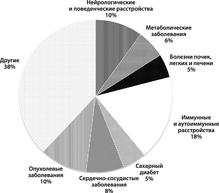 Как победить свой возраст? 8 уникальных способов, которые помогут достичь долголетия