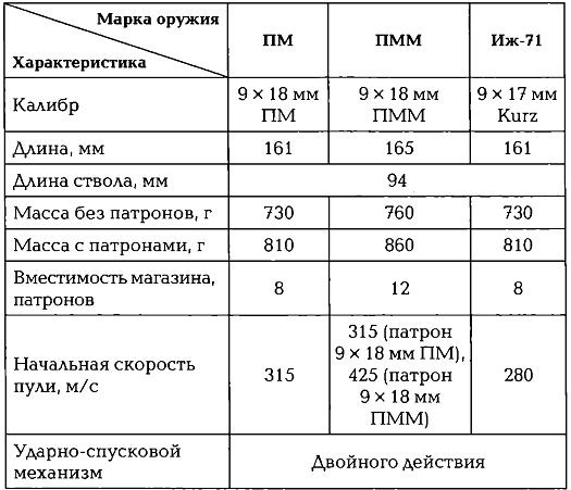 Энциклопедия спецназа стран мира