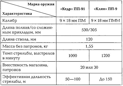 Энциклопедия спецназа стран мира