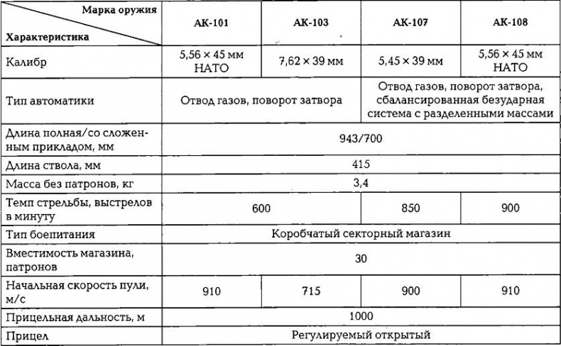 Энциклопедия спецназа стран мира