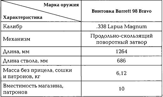 Энциклопедия спецназа стран мира