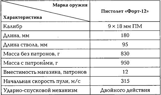 Энциклопедия спецназа стран мира