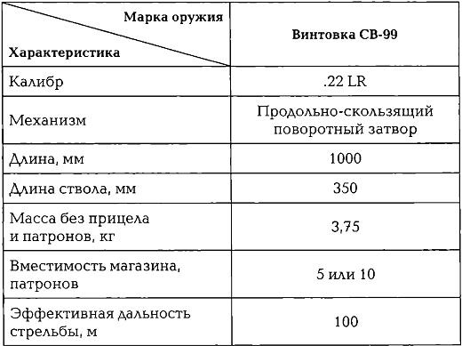 Энциклопедия спецназа стран мира