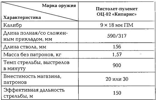 Энциклопедия спецназа стран мира