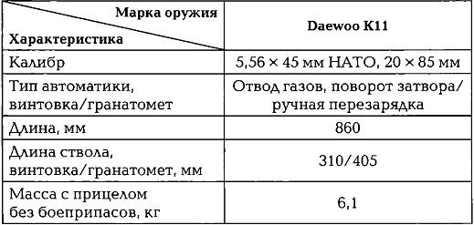 Энциклопедия спецназа стран мира