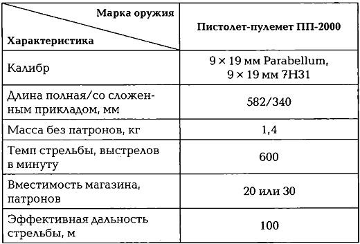 Энциклопедия спецназа стран мира