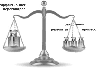 Я всегда знаю, что сказать. Книга-тренинг по успешным переговорам