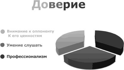 Я всегда знаю, что сказать. Книга-тренинг по успешным переговорам