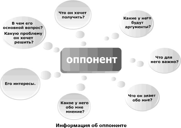 Я всегда знаю, что сказать. Книга-тренинг по успешным переговорам