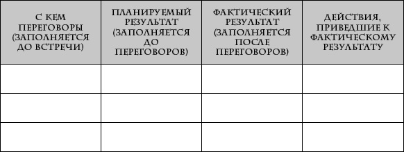 Я всегда знаю, что сказать. Книга-тренинг по успешным переговорам