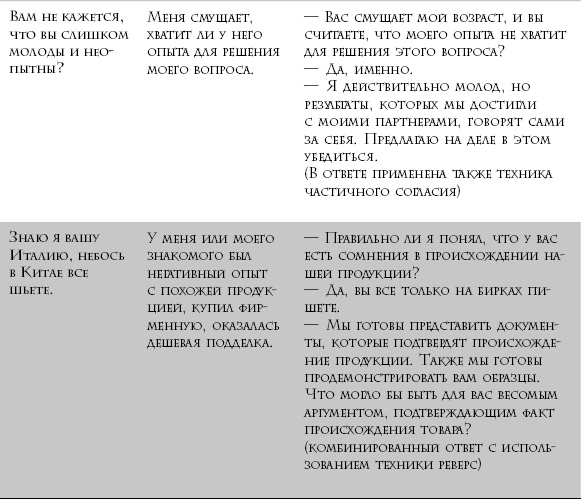 Я всегда знаю, что сказать. Книга-тренинг по успешным переговорам