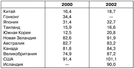 Антирак груди