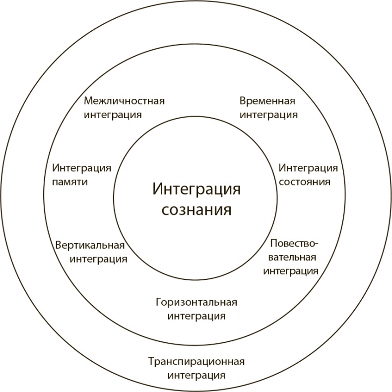 Внимательный мозг. Научный взгляд на медитацию